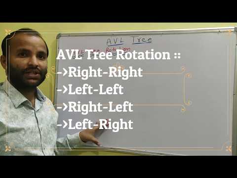 Introduction to Data Structure and types hindi