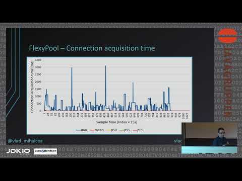 JDK IO 2018 - Vlad Mihalcea - High-Performance Hibernate