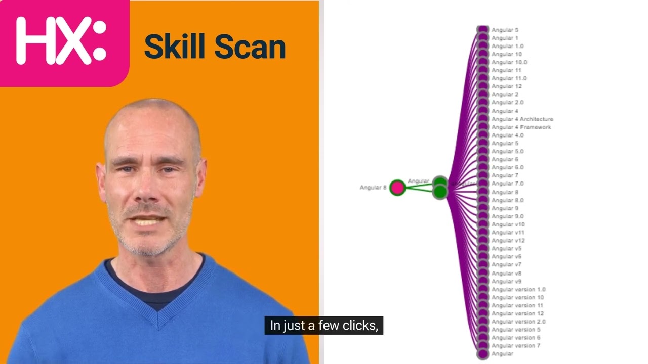AI-Powered Skill Scan