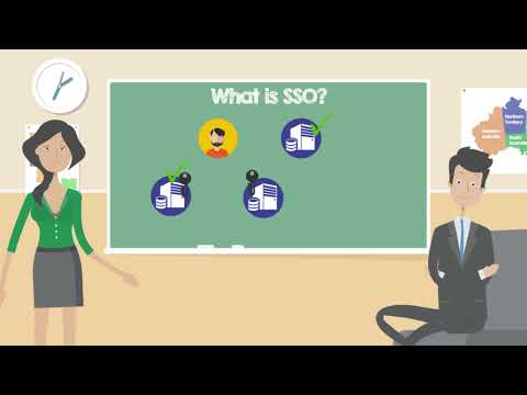 What is Single Sign-On (SSO)? - Beginner’s Cybersecurity Series