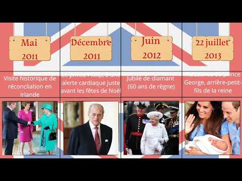 L'histoire de la vie de la REINE ELIZABETH II : de la naissance à aujourd'hui !