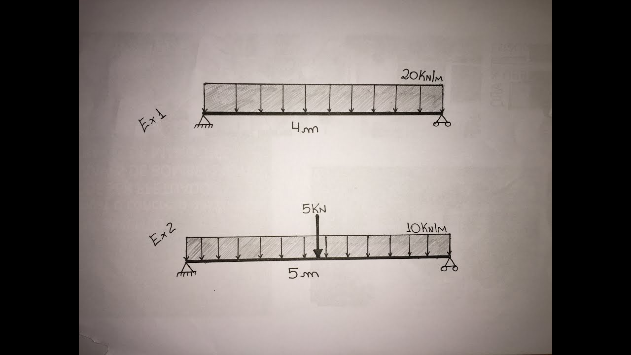 DIAGRAMAS DE ESFORÇOS CORTANTE E MOMENTO FLETOR SEM CORTE NENHUM, FÁCIL FÁCIL CARGA DISTRIBUÍDA