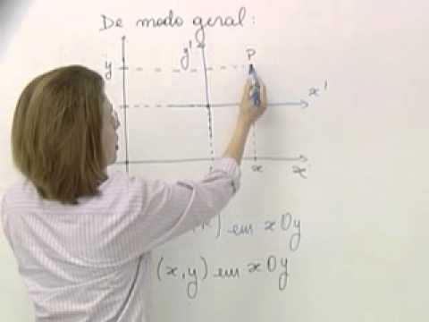 Maria Zita Braga - Geometria Analítica II - Translação de eixos