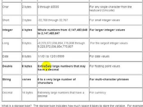 Learning VB.NET (Visual Basics) tutorial 5 - Data types and MenuStrips