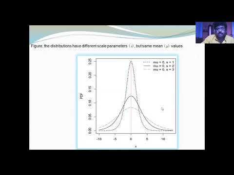 Probability Distribution Function (Logistic Probability Distribution)