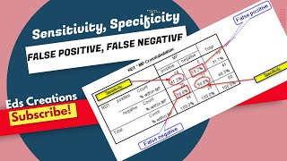 Sensitivity, Specificity, False positive, False negative