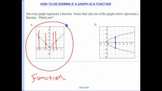 How to Determine if a Graph is a Function