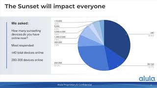 Cellular Sunset Survey Results