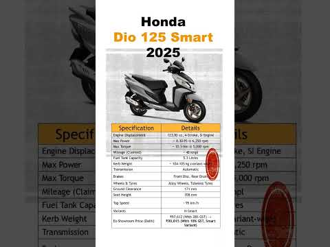 Honda Dio 125 Smart 2025 | Price, Mileage, Features, Top Speed & GST Cut Price