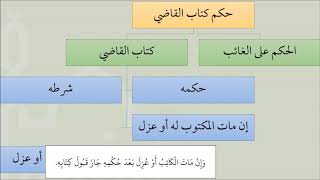 صورة 04شرح كتاب القضاء من عمدة الفقه - باب  كتاب القاضي إلى القاضي - عامر بهجت