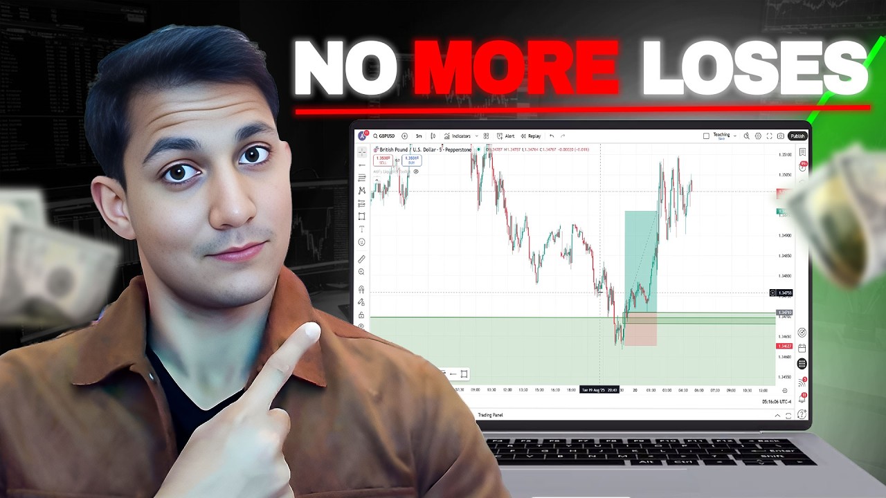 Master The 4H Chart And You've Mastered Trading