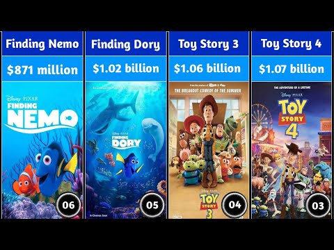 Top 15 Pixar Movies Of All Time (1995-2025)