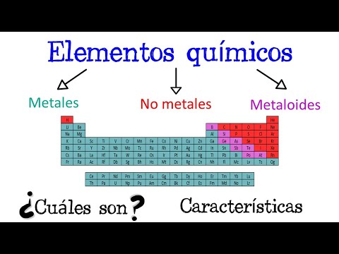 ⚙️ Metales, No Metales y Metaloides de la tabla periódica ⚗️ [Fácil y Rápido] | QUÍMICA |