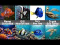 Finding Nemo Dory Characters In Real Life