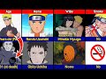 Comparison NARUTO Vs OBITO Naruto
