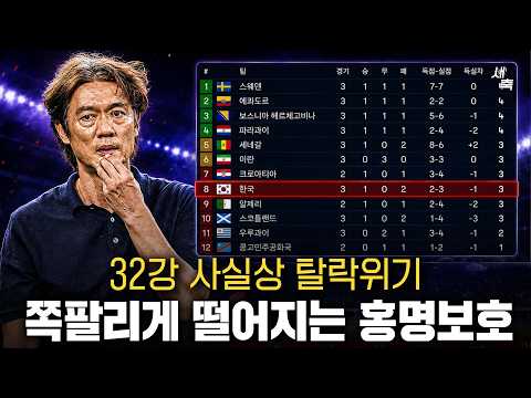 사실상 32강 탈락유력 홍명보 감독이 쪽팔린 이유.. 수비축구만 하다 떨어졌다