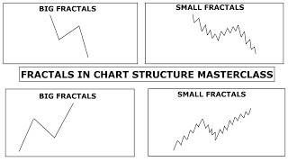 BECOME A CHART STRUCTURE PRO WITH THIS FRACTALS MASTERCLASS