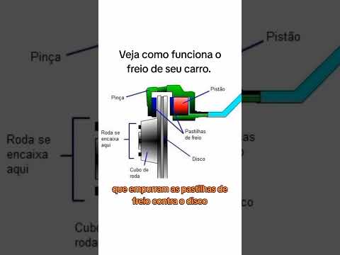 Aprenda Como Funciona o Sistema de Freio do Carro em 60 segundos#mecânicaautomotiva #dicasdemecânic