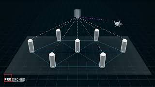 #how It Works: RTK Drone Surveying by DJI