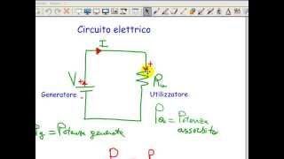 preview picture of video 'Verifica del principio di conservazione delle potenze'