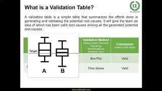 A13. Validation Table