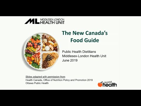 The NEW Canada’s Food Guide