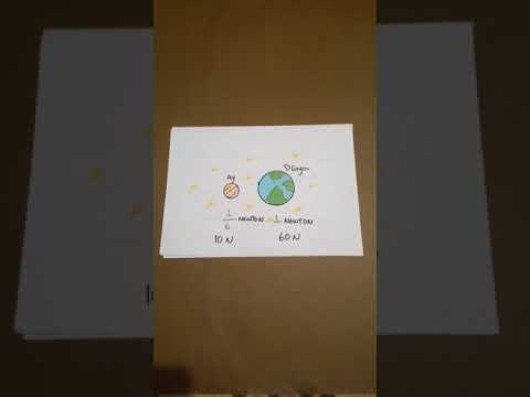 Kutle Ve Agirlik Arasindaki Farklar Nedir