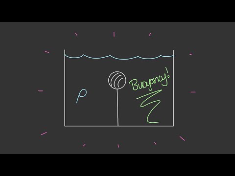 Deriving Bernoulli's Equation: Kinetic & Potential Energies [Physics of Fluid Mechanics #49]