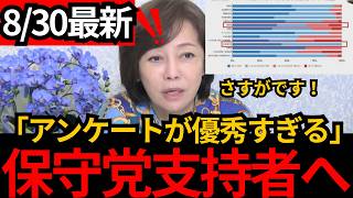 [日本保守党]※保守党の支持者が優秀すぎる。ロシアに対するアンケートが完璧すぎる。[百田尚樹 有本香 北村晴男]