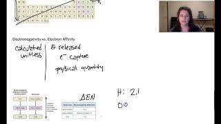 Chapter 4.2b Electronegativity