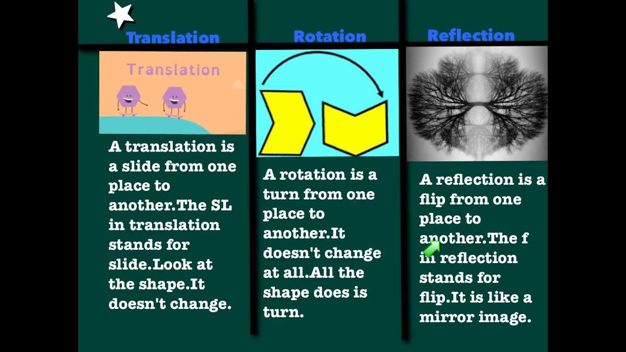 4th Grade: Transformation Tutorial 2