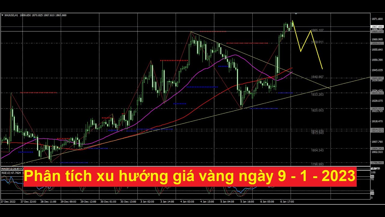 Phân tích xu hướng giá vàng ngày 9 - 1 - 2023