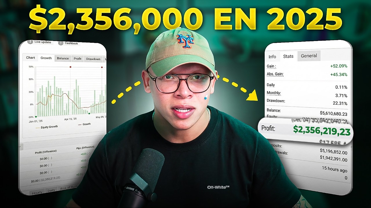 Revelando los SECRETOS de mi Cuenta Auditada con 52% de RETORNO