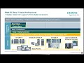 Siemens SIMATIC S7 1200 Basic Controllers