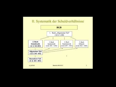 02. Allgemeines Schuldrecht I - Einführung 2a (Das Schuldverhältnis, Teil 2)