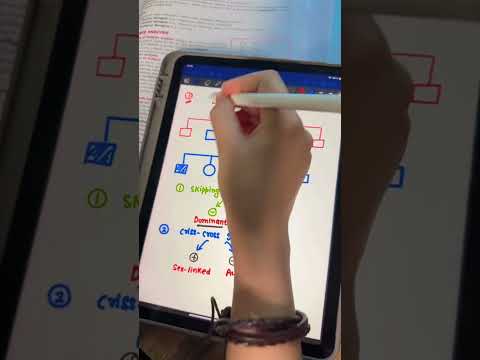 Best trick to solve Pedigree Questions in 2 Seconds😉 #neet2024 #biology #mbbs