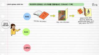 사회 4학년 1학기 2단원 5~6차시 영상(67-71p)