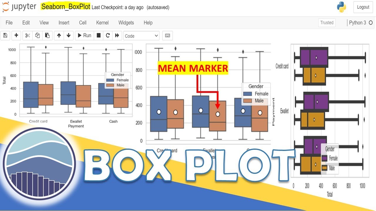 Python Seaborn - 4 | Understanding and Creating BOX PLOT using Seaborn Library in Python