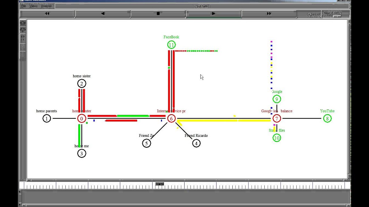 NS2 Network Simulator 2 Simulation v02