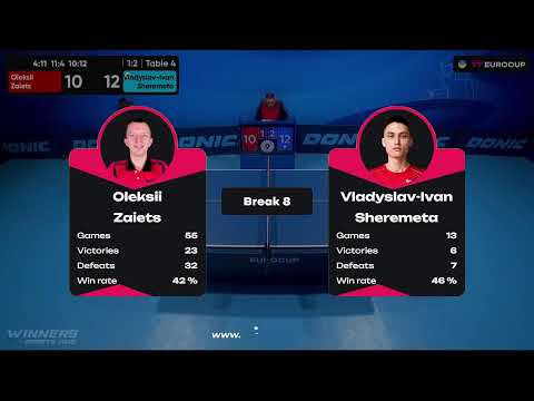 10:20 Oleksii Zaiets - Vladyslav-Ivan Sheremeta 03.09.2023 TT Euro.Cup Ukraine  Professional.Table 4