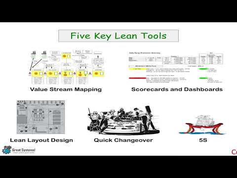 Basic Lean Tools Overview