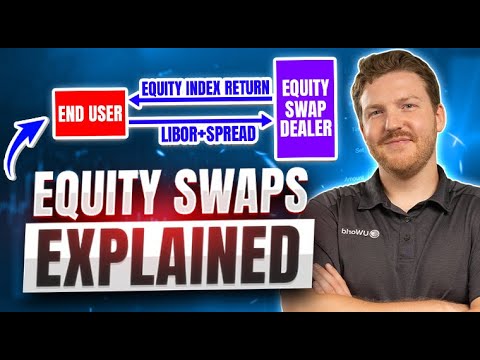 Equity Swaps Explained | Types & Features | CFA & FRM