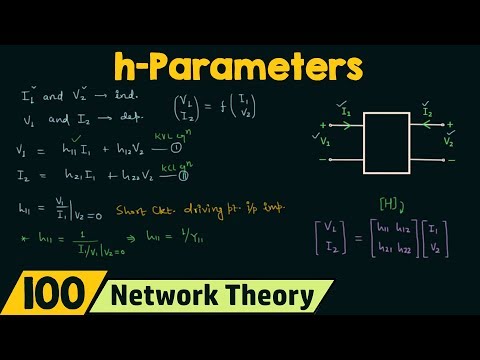 Introduction to Network Theory