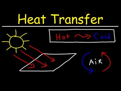 Heat Transfer - Conduction, Convection, and Radiation