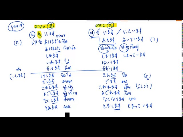 เรียนญี่ปุ่นออนไลน์ สกรรมกริยา อกรรมกริยา ไวยากรณ์n4