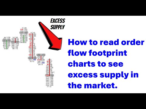 How to Read Order Flow Footprint Charts on NinjaTrader 8