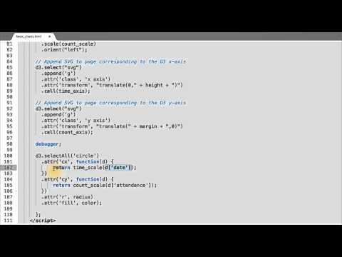 What is Data Visualization Data Visualization and D3 js