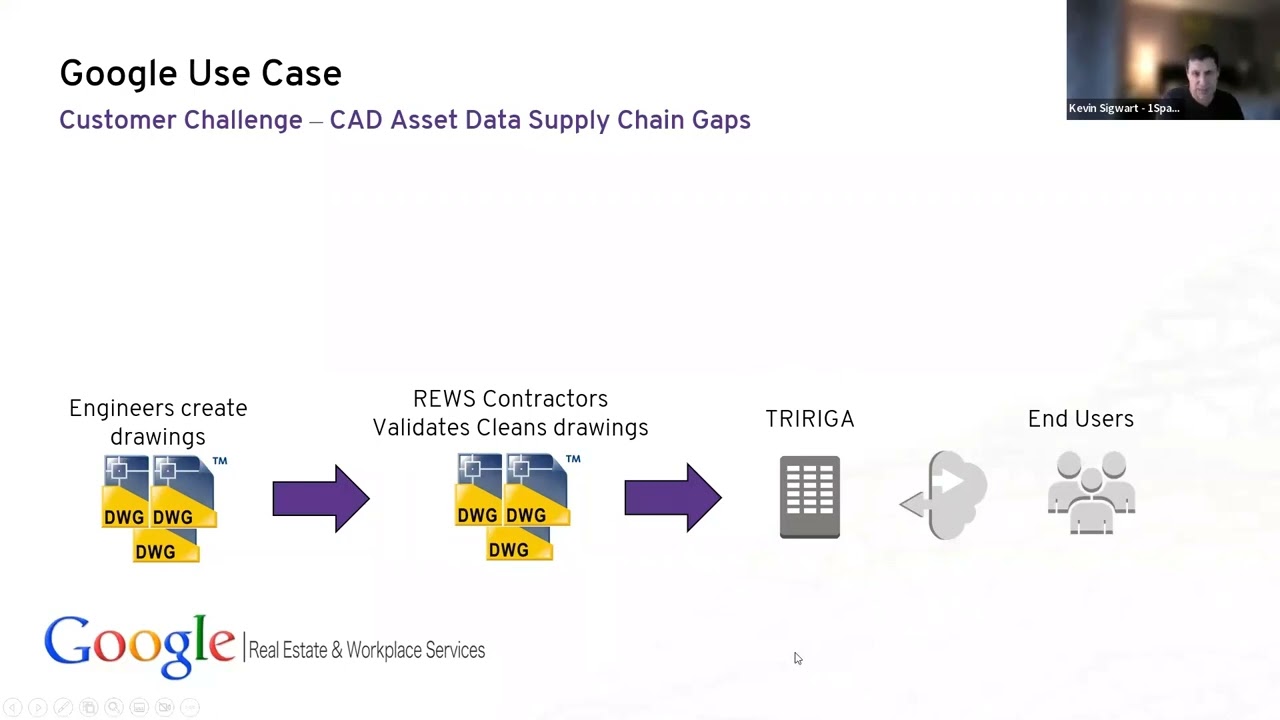 ACUG presentation from 1Spatial