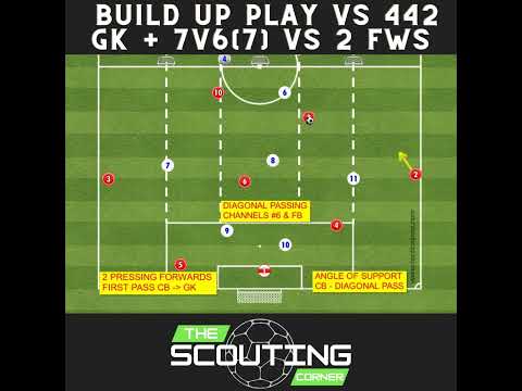 How to improve your team's tactical understanding in soccer? Build Up GK +  7v6 vs 442 formation