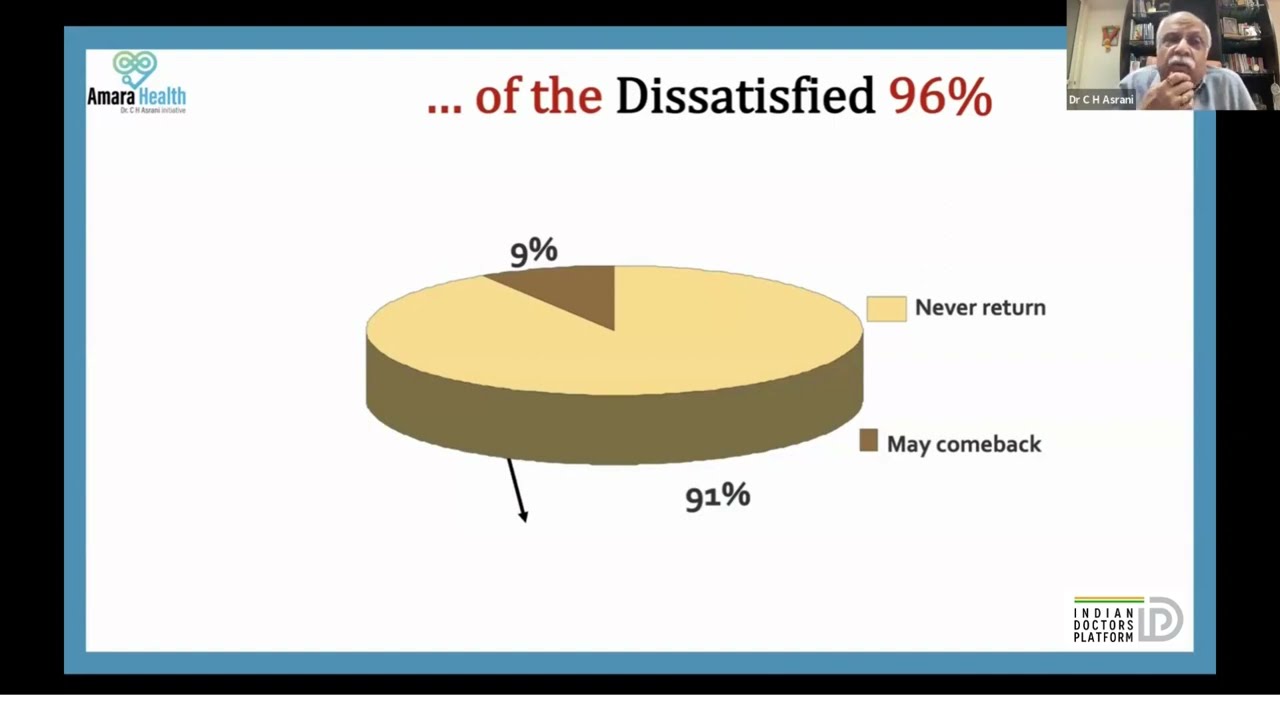 Customer Satisfaction